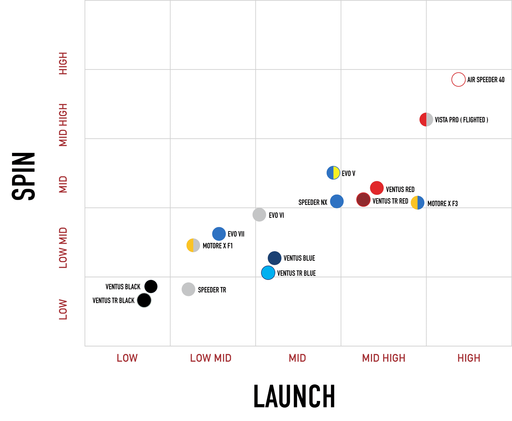 Launch-and-Spin-Chart-2022 Fujikura Golf